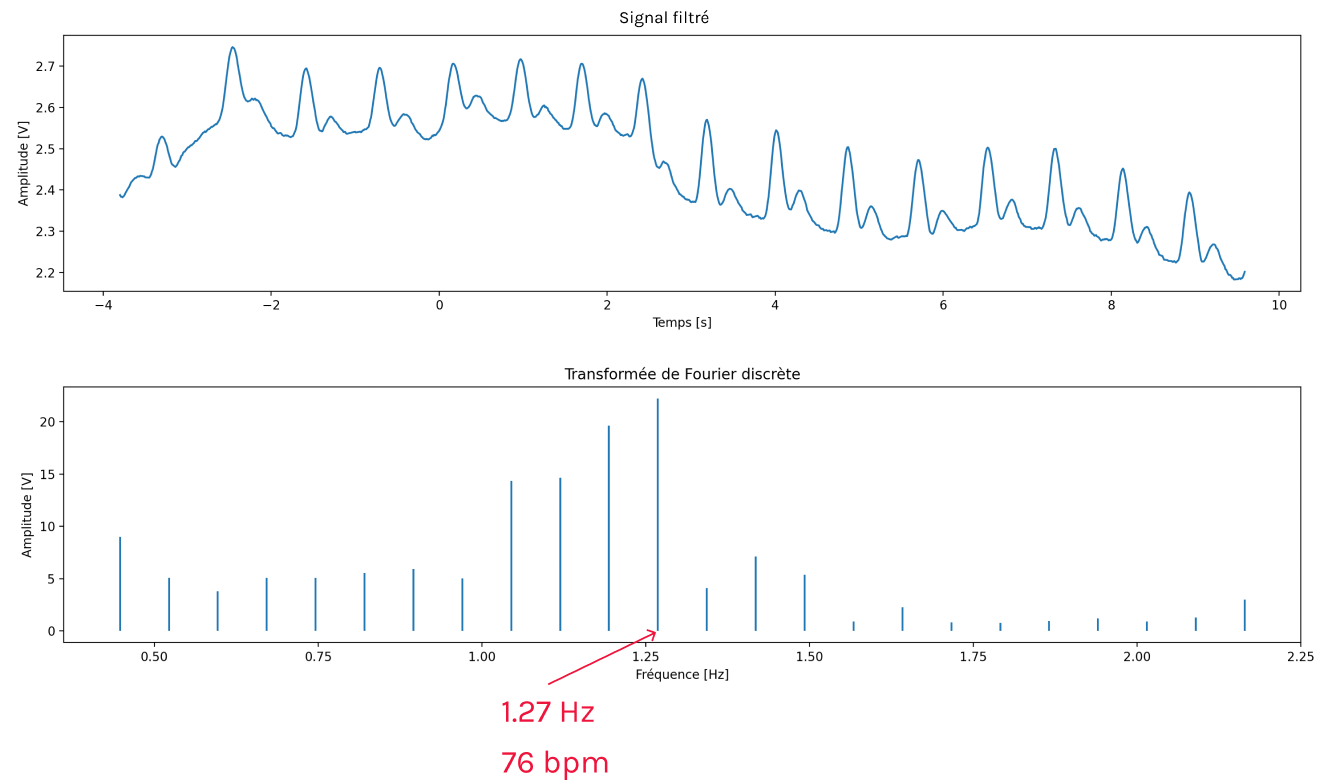 fourier.png