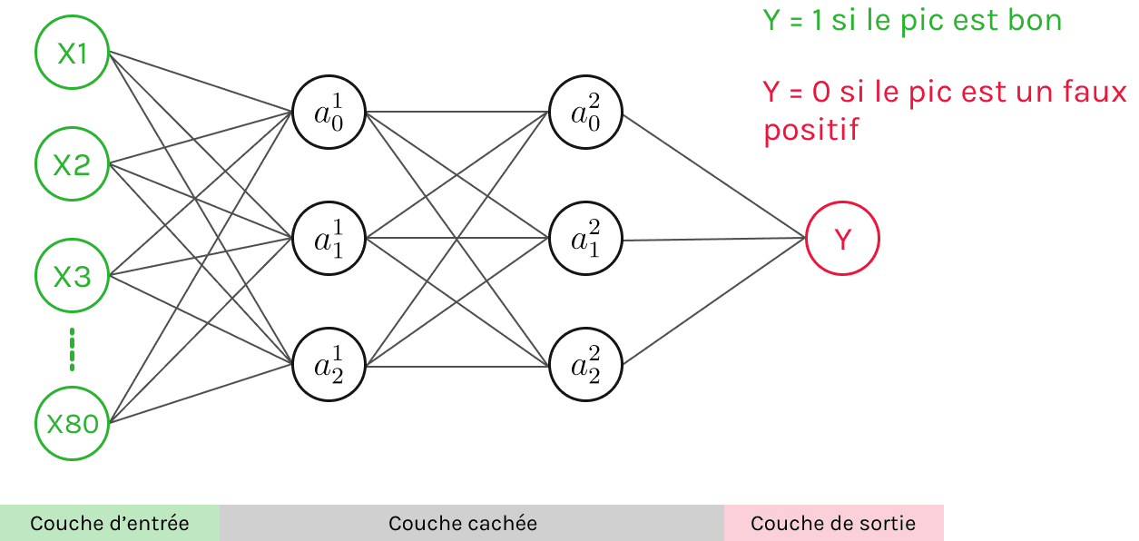 reseaux_neuronnes