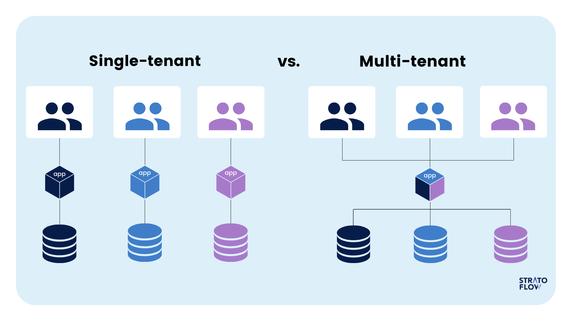 multi-tenant.png